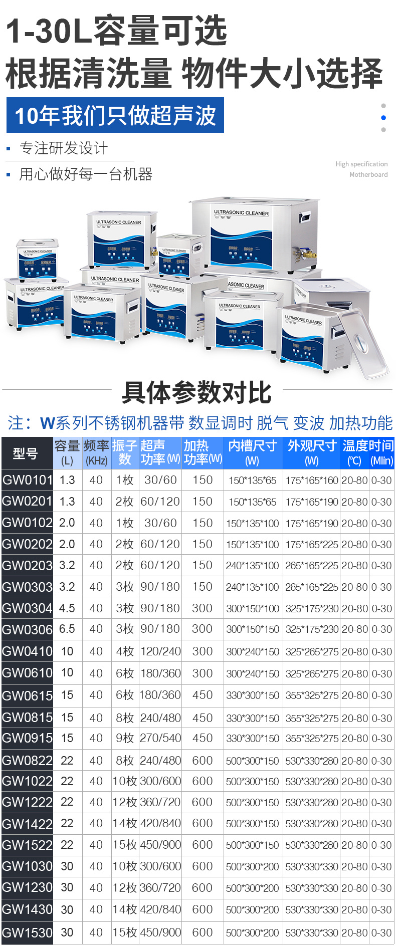 W數碼變波脫氣系列 W系列詳情頁06.jpg