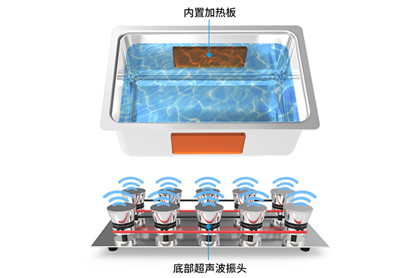 加熱及溫度控制系統 加熱及溫度控制系統