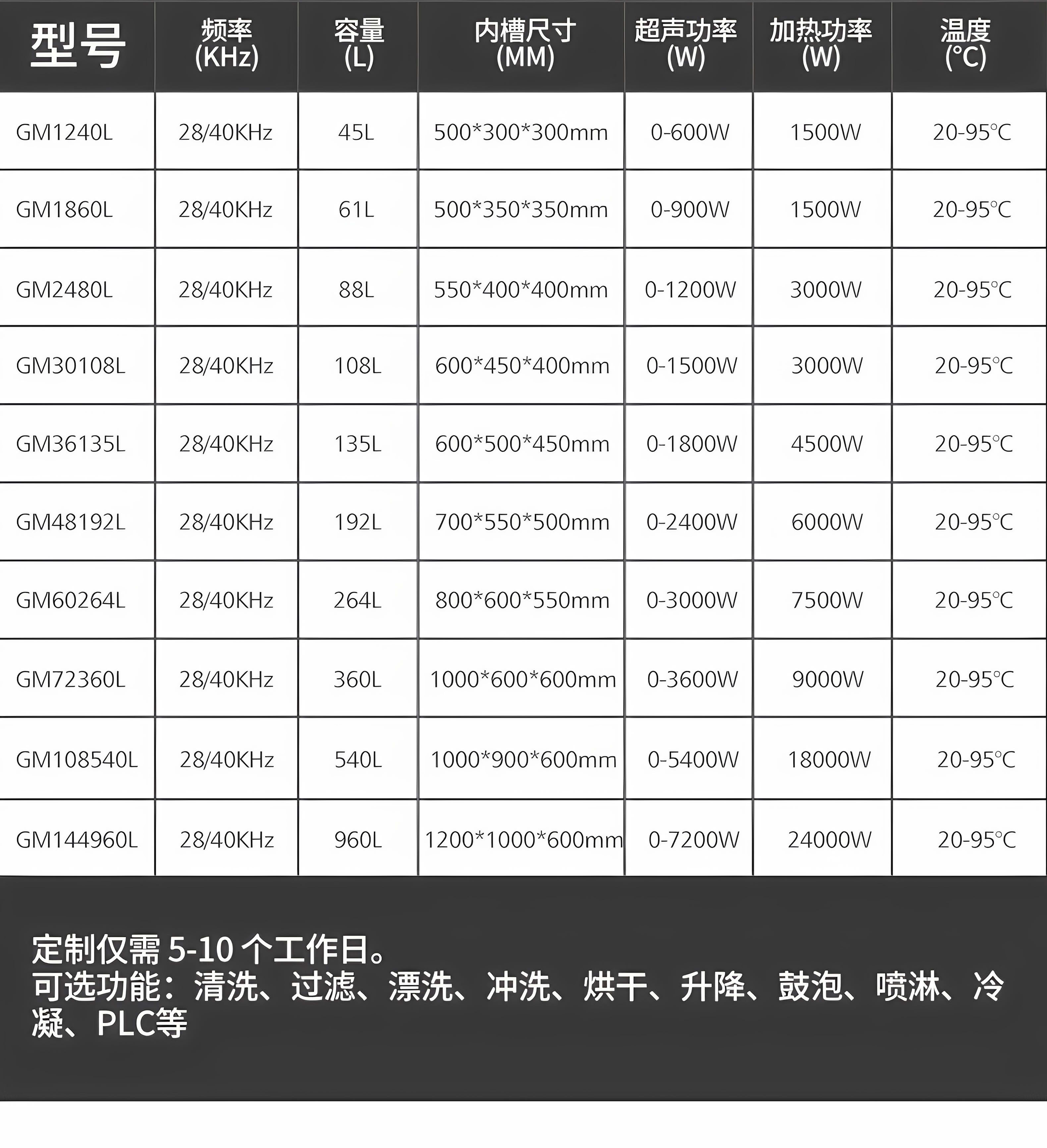 冠博仕GM108540L單槽過濾循環(huán)超聲波清洗機(jī) | 540L/5400W | 工業(yè)級除油除銹設(shè)備可清洗桿角件、角碼、彎管、墊片