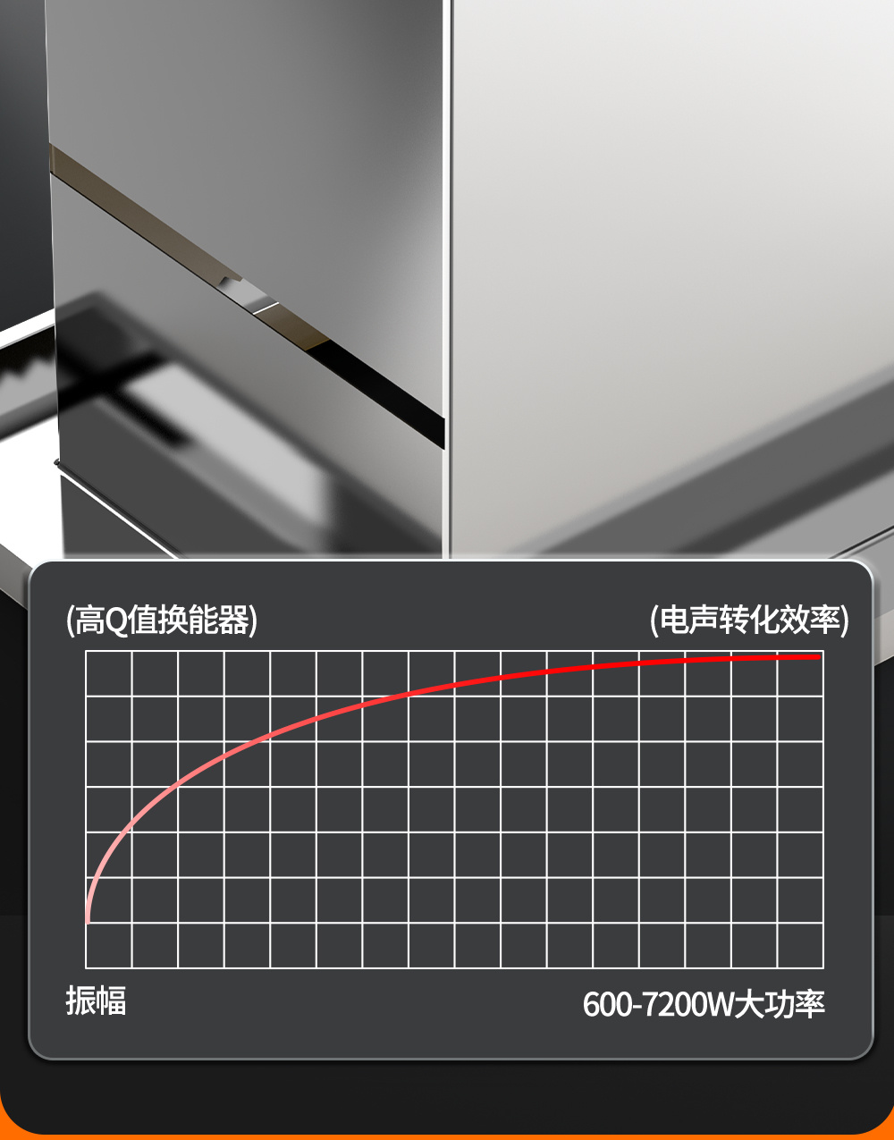 冠博仕GE144960H雙槽超聲波清洗機帶鼓風烘干 | 960L/7200W | 工業級除油除銹設備銅鋁合金小配件清洗