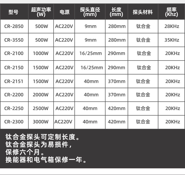 冠博仕GR-2150超聲波乳化棒 | 1500W 20kHz 鈦合金探頭