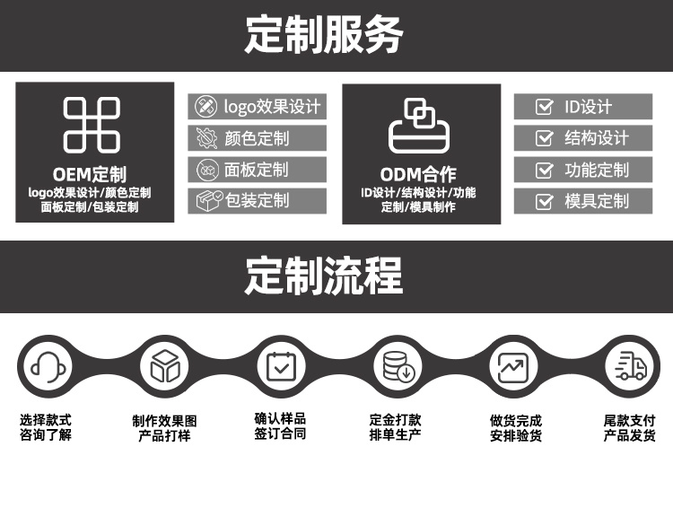 冠博仕GR-2150超聲波乳化棒 | 1500W 20kHz 鈦合金探頭