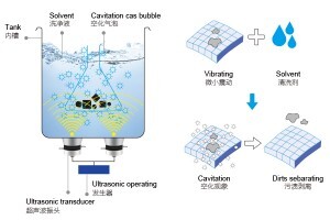 超聲波清洗機(jī)可以清洗什么? 超聲波清洗機(jī)可以清洗什么?